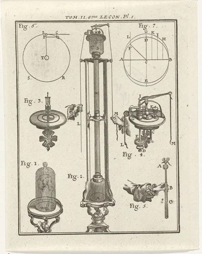 Natuurkundige instrumenten en modellen by Nicolaas van Frankendaal, print, 1759