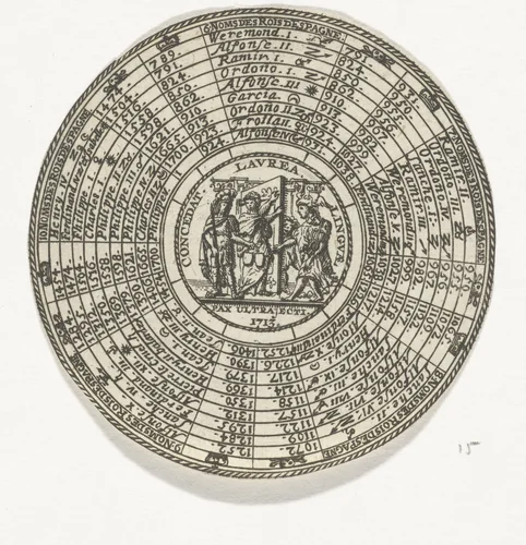 Penning met een embleem en de namen van Spaanse koningen by anonymous, print, 1713