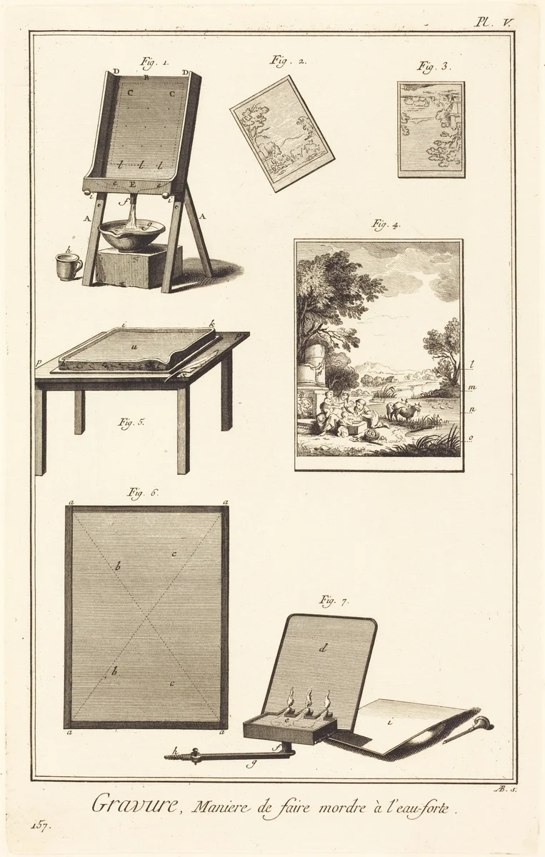 Gravure, Maniere de faire mordre à l'eau-forte: pl. V by Antonio Baratta, print, 1771-1779