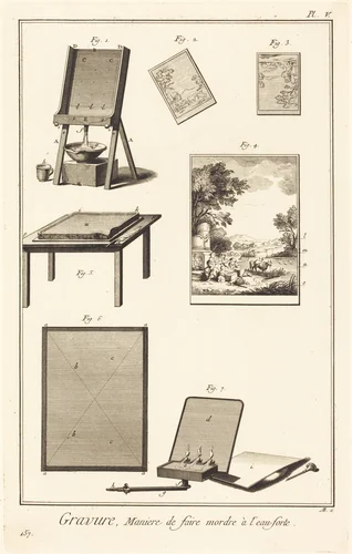 Gravure, Maniere de faire mordre à l'eau-forte: pl. V by Antonio Baratta, print, 1771-1779
