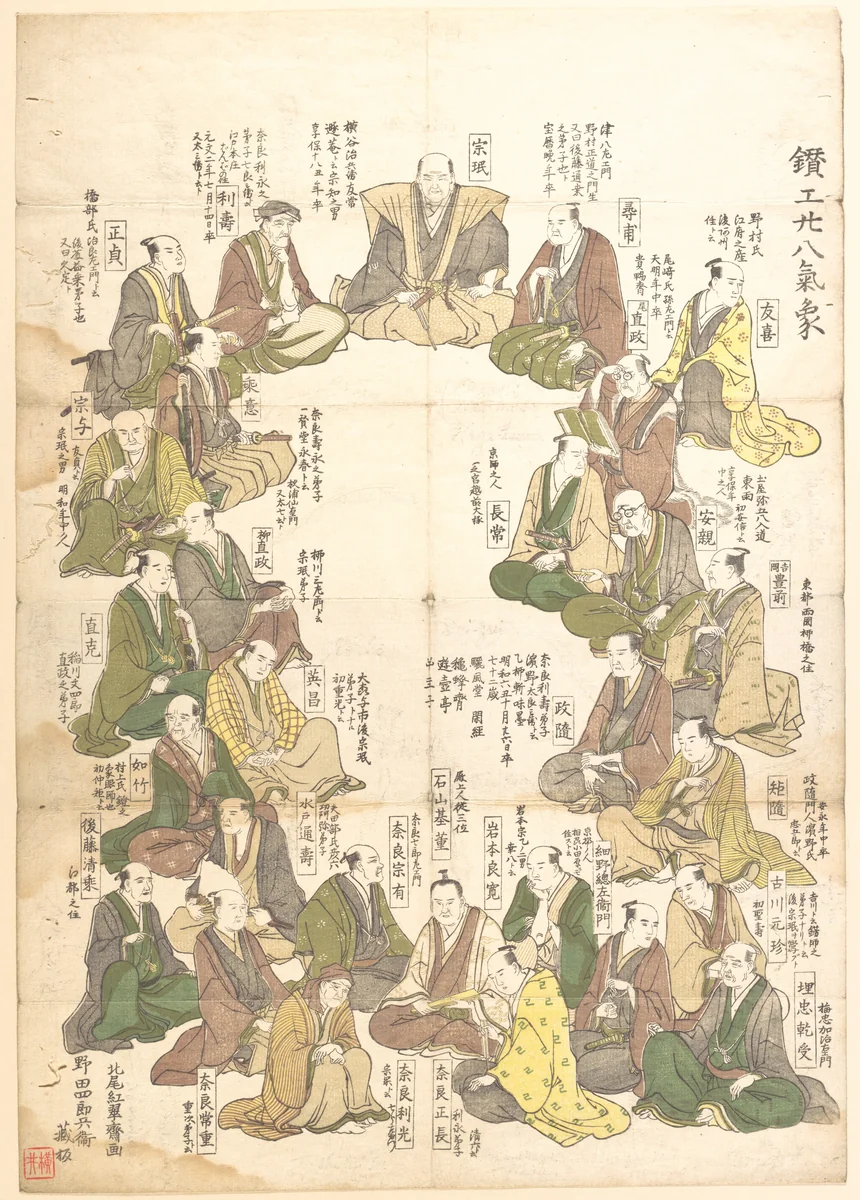 Portraits of Twenty-eight Metal Artists by Kitao Shigemasa (北尾重政), print, 1739-1820