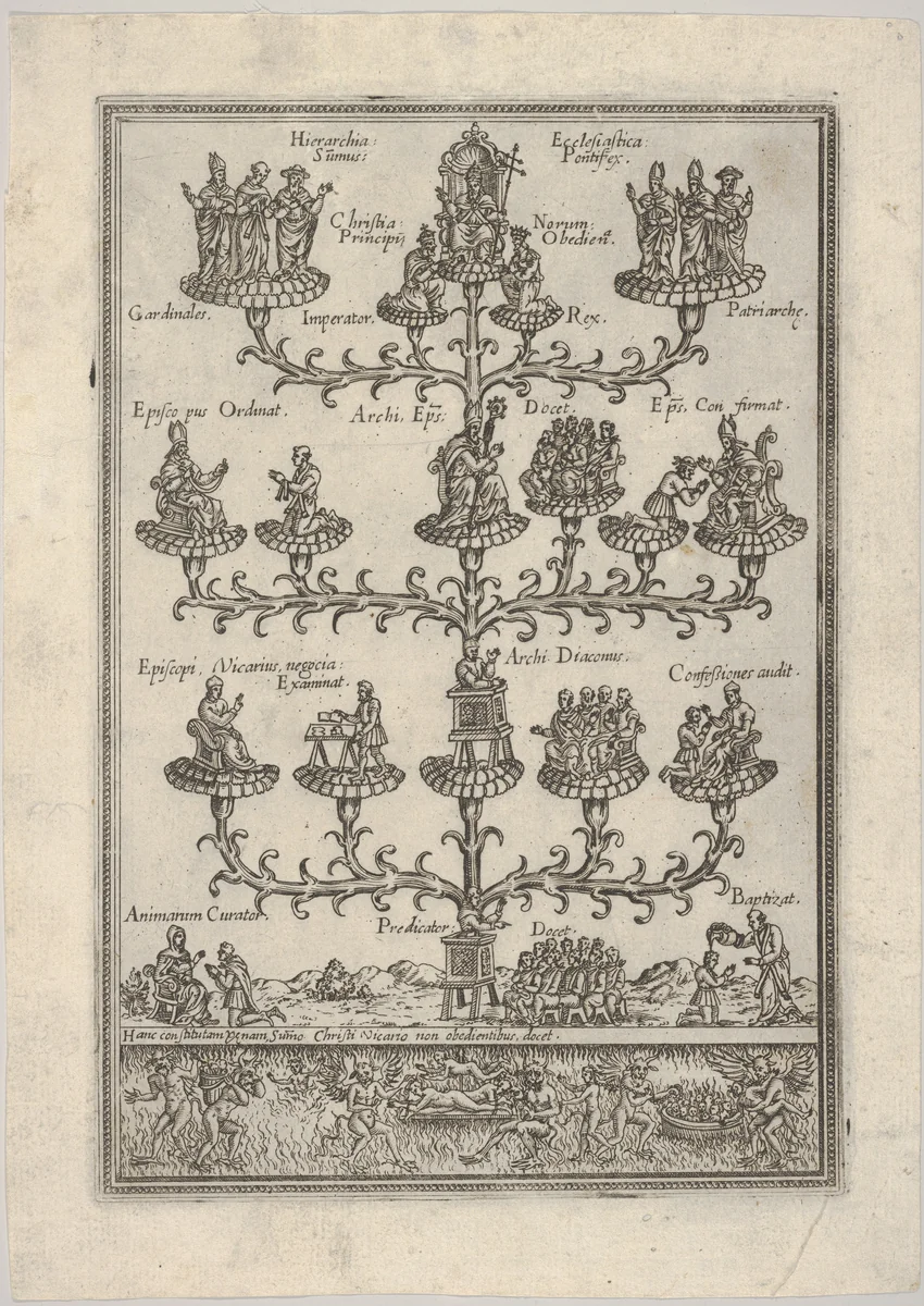 The Hierarchy of the church in the form of a tree, hell below, a plate from a book by anonymous, print, 1545-1555