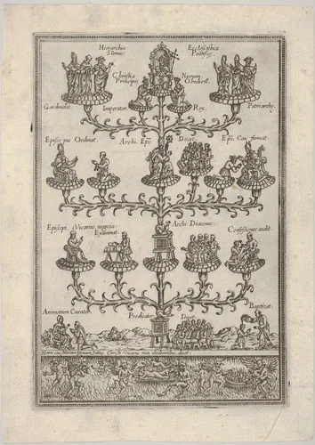 The Hierarchy of the church in the form of a tree, hell below, a plate from a book by anonymous, print, 1545-1555