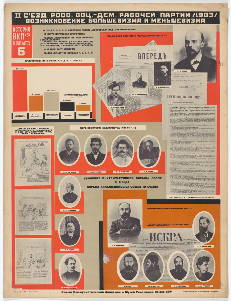 The Second Congress of the Russian Social-Democratic Workers’ Party (1903). The Appearance of Bolshevism and Menshevism (II s”ezd Ross. Sots.-Dem. Rabochei Partii [1903]. Vozniknovenie bol’shevizma i men’shevizma). Poster no. 6 of 25 from the series The History of the All-Union Communist Party (of Bolsheviks) in Posters (lstoria VKP[b] v plakatakh) by Aleksandr Rodchenko, print, 1926