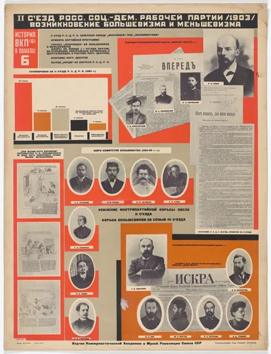 The Second Congress of the Russian Social-Democratic Workers’ Party (1903). The Appearance of Bolshevism and Menshevism (II s”ezd Ross. Sots.-Dem. Rabochei Partii [1903]. Vozniknovenie bol’shevizma i men’shevizma). Poster no. 6 of 25 from the series The History of the All-Union Communist Party (of Bolsheviks) in Posters (lstoria VKP[b] v plakatakh) by Aleksandr Rodchenko, print, 1926