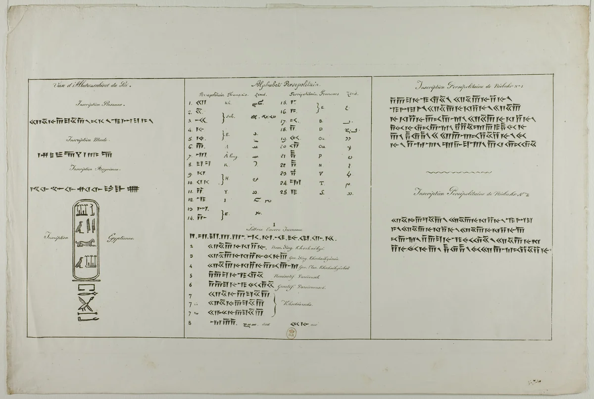 Plate of Persian and Egyptian Inscriptions by Monogrammist B.D.P., print, 1812-1822