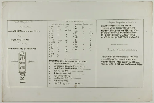 Plate of Persian and Egyptian Inscriptions by Monogrammist B.D.P., print, 1812-1822