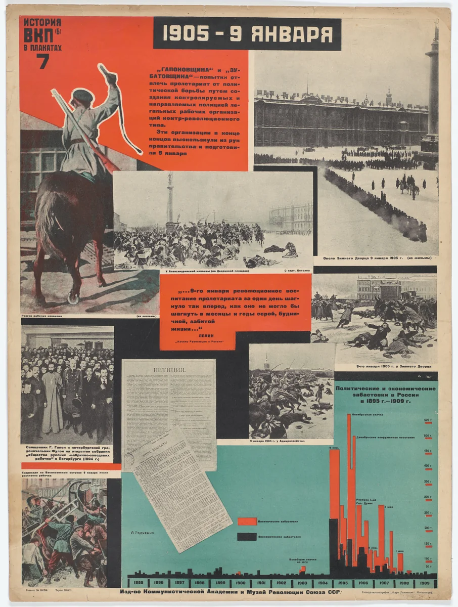 January 9th, 1905 (1905–9 ianvaria). Poster no. 7 of 25 from the series The History of the All-Union Communist Party (of Bolsheviks) in Posters (lstoria VKP[b] v plakatakh) by Aleksandr Rodchenko, print, 1926