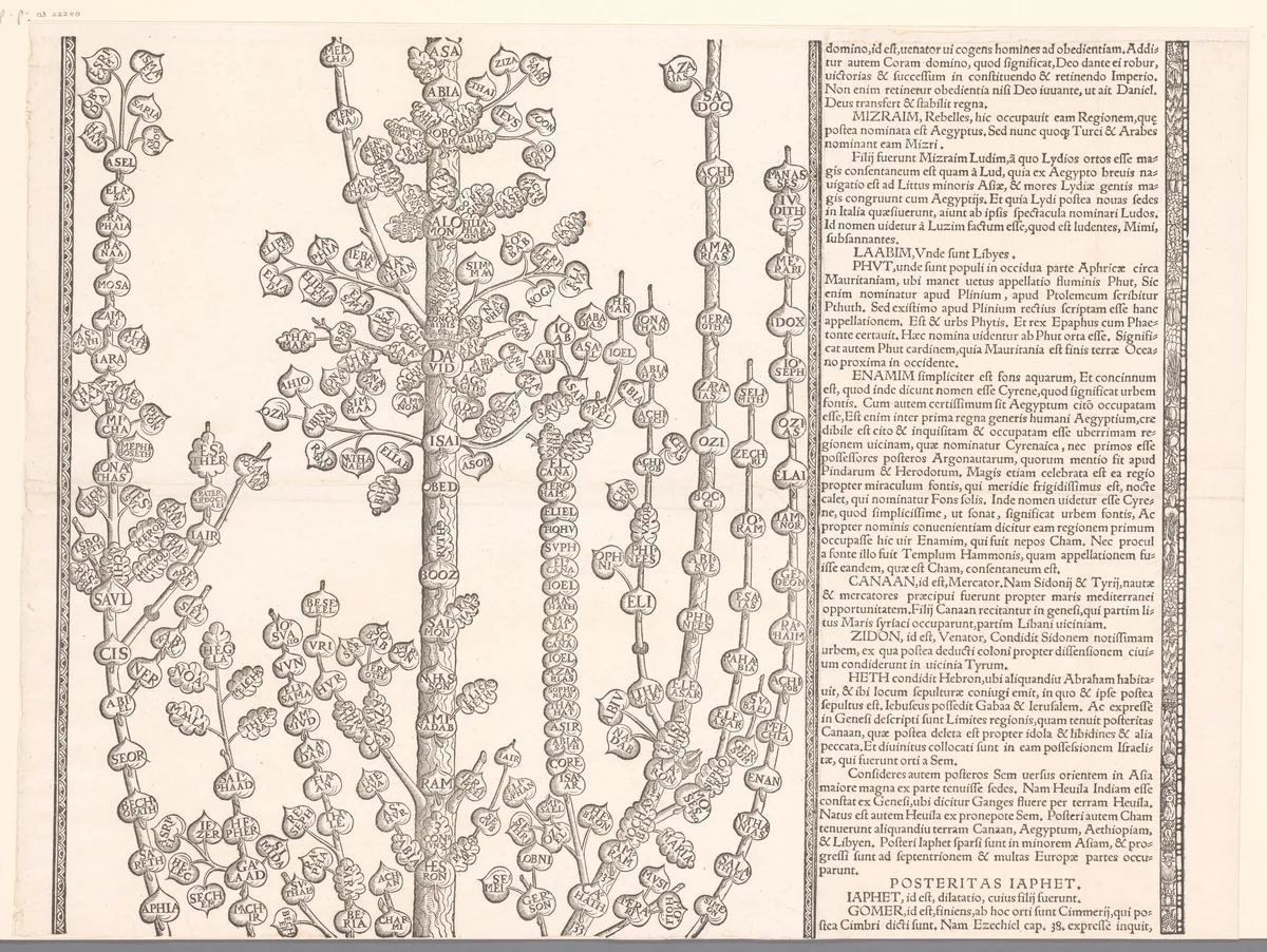 Stamboom van Christus by Unknown, print, 1555