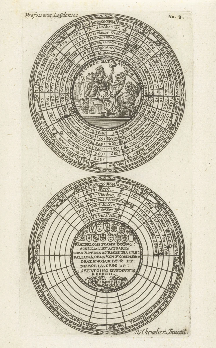 Zegels van de Universiteit van Leiden, met namen van de hoogleraren en de Leidse stedenmaagd by anonymous, print, 1693-1720
