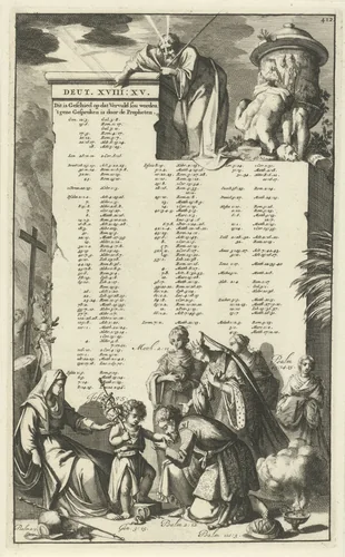 Muur met vermelding van Oud-Testamentische teksten die betrekking hebben tot Christus by Jan Luyken, print, 1690