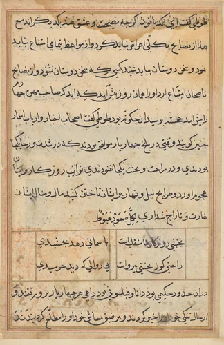 Page from Tales of a Parrot (Tuti-nama): text page by Unknown, painting, 1555-1565