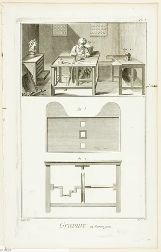 Gem Engraving, from Encyclopédie by Benoît-Louis Prévost, print, 1762-1777