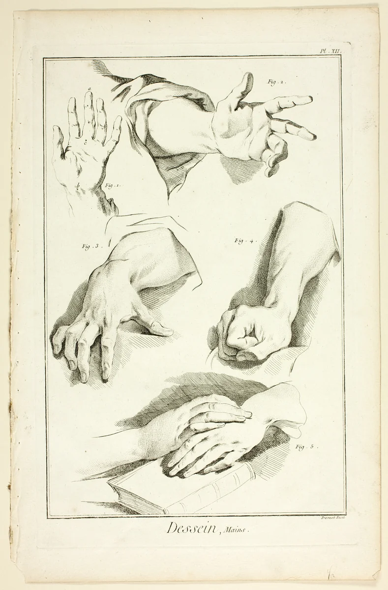 Design: Hands, from Encyclopédie by Benoît-Louis Prévost, print, 1762-1777