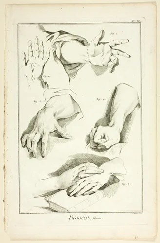 Design: Hands, from Encyclopédie by Benoît-Louis Prévost, print, 1762-1777
