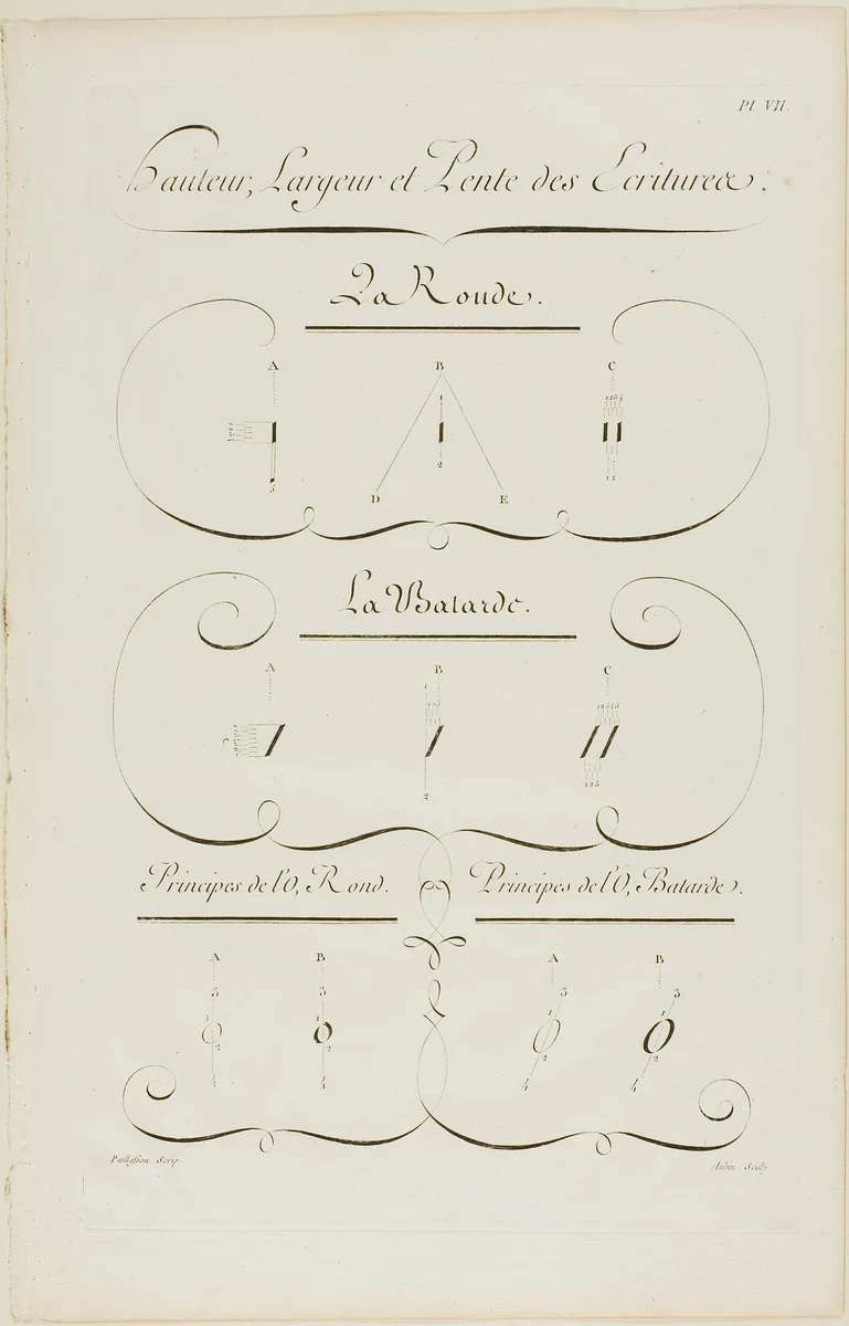 Height, Breadth and Slope of Writing, from Encyclopédie by Aubin Charles Paillasson André le Breton Michel-Antoine David Laurent Durand Antoine-Claude Briasson, print, 1760