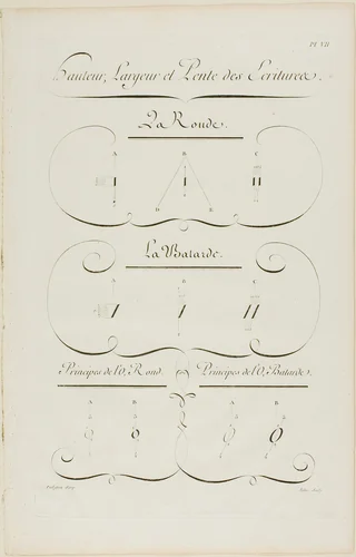 Height, Breadth and Slope of Writing, from Encyclopédie by Aubin Charles Paillasson André le Breton Michel-Antoine David Laurent Durand Antoine-Claude Briasson, print, 1760