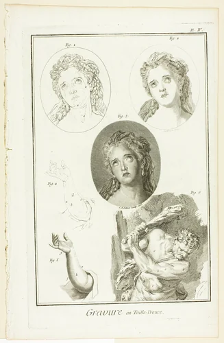 Copper-Plate Etching, from Encyclopédie by Claude-Antoine Littret de Montigny, print, 1765