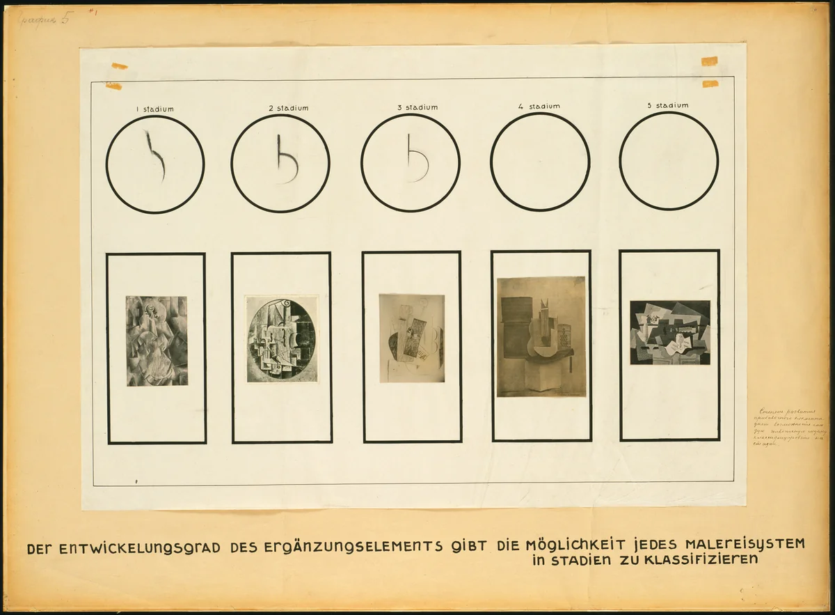 Analytical Chart by Kazimir Malevich, drawing, 1924