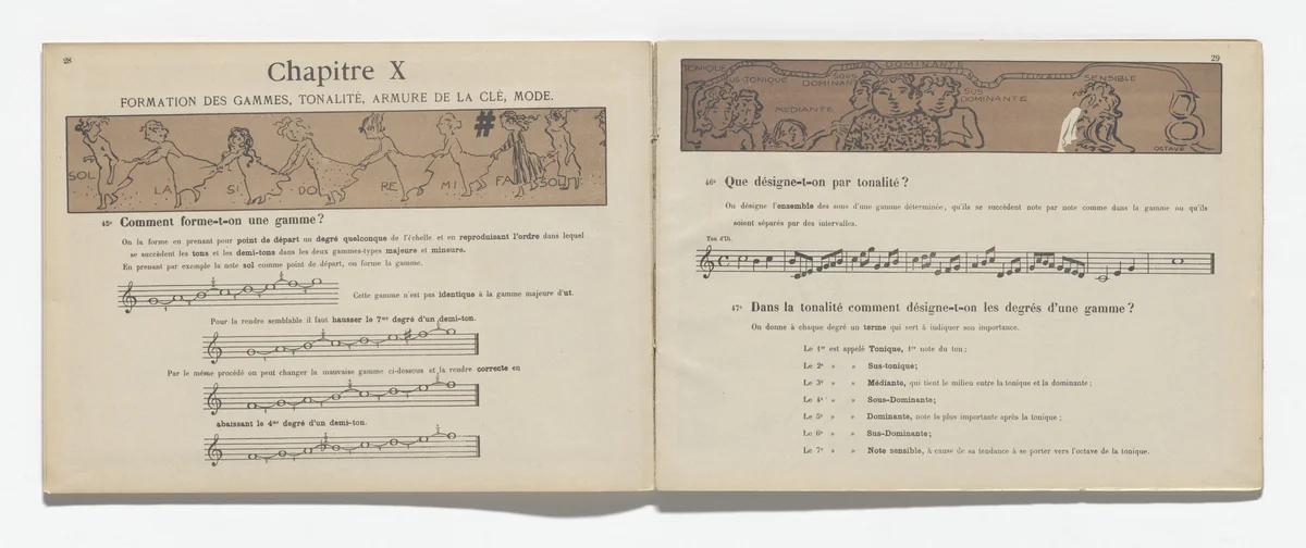 In-text plate (page 29) from Petit solfège illustré (Little Illustrated Solfège) by Pierre Bonnard, illustrated book, 1893