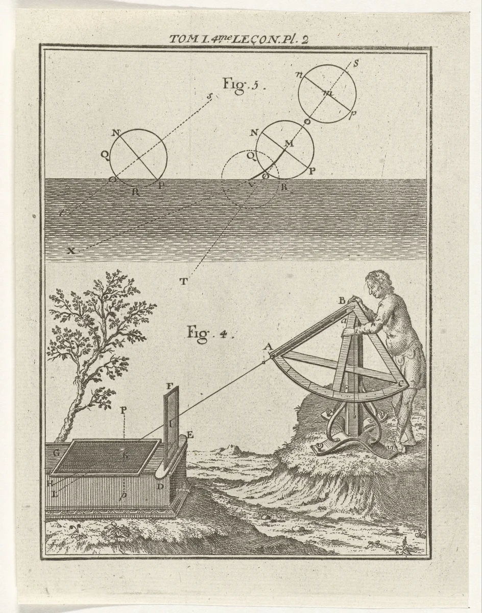 Natuurkundige instrumenten by Nicolaas van Frankendaal, print, 1759