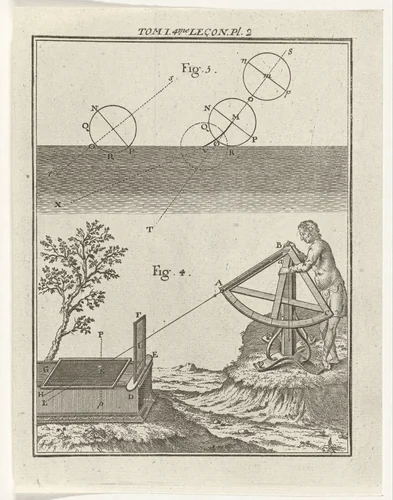 Natuurkundige instrumenten by Nicolaas van Frankendaal, print, 1759