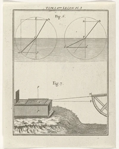 Natuurkundige instrumenten by Nicolaas van Frankendaal, print, 1759