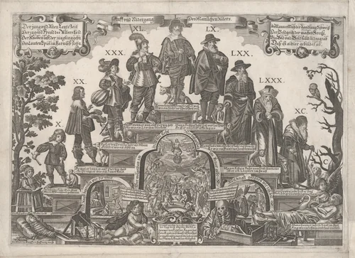 The Eleven Ages of Man by Gerhard Altzenbach, print, 1609-1672