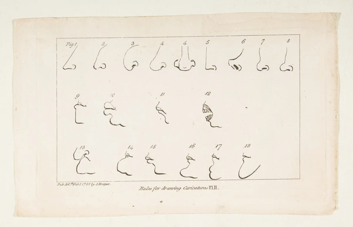 Plate II, from Rules for Drawing Caricaturas by Francis Grose, print, 1788