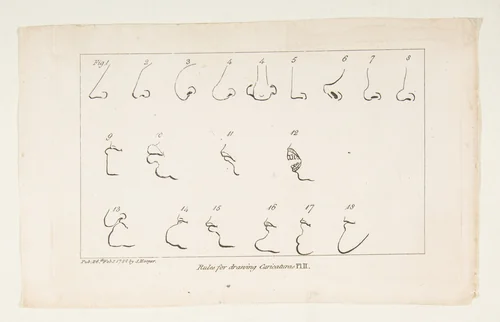 Plate II, from Rules for Drawing Caricaturas by Francis Grose, print, 1788
