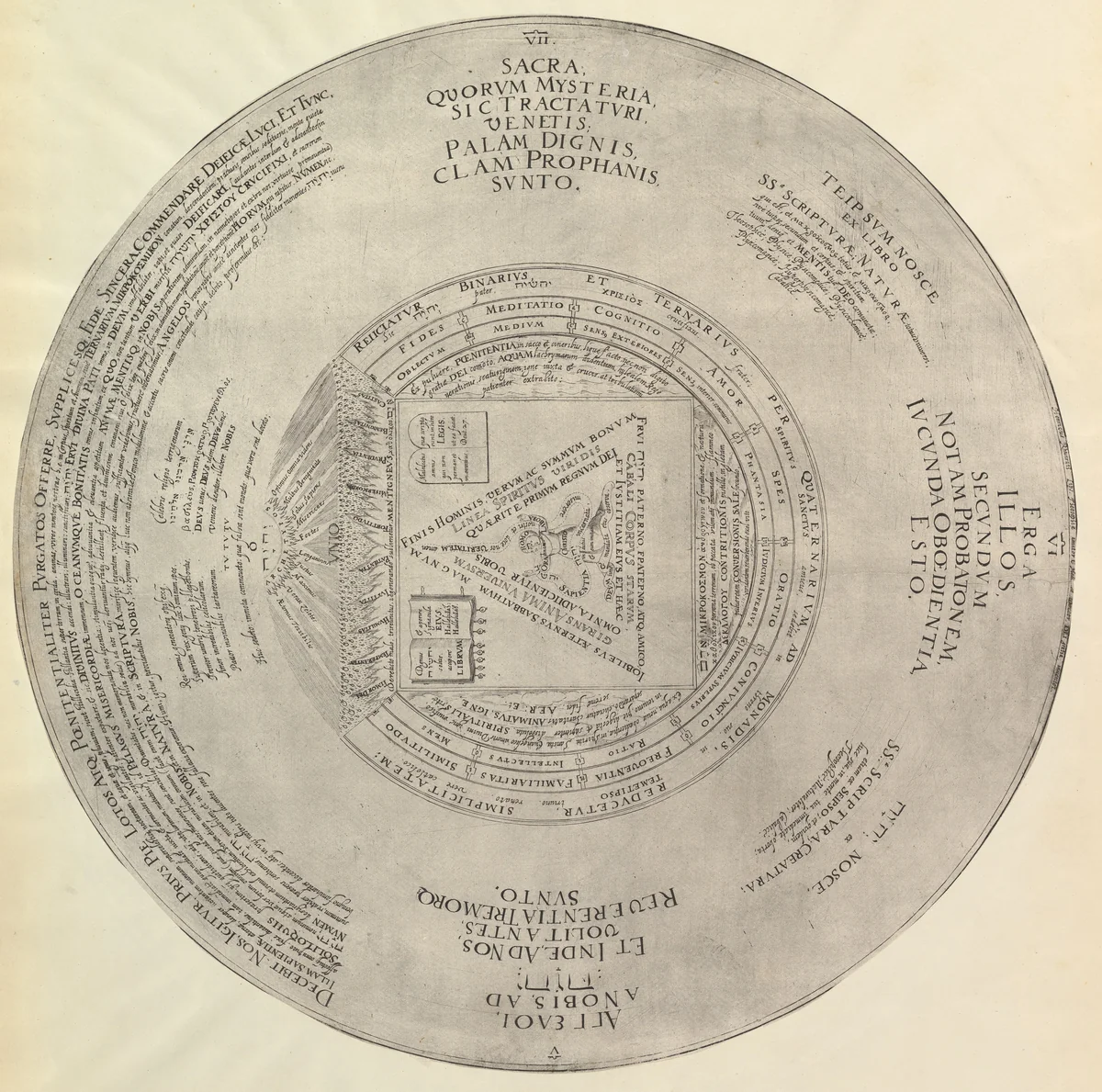 Syzygy or the Conjunction of the Macrocosmic Unity with the Microcosmic Triunity from Heinrich Khunrath, Amphiteatrum sapientiae aeternae by Peter van der Doort, print, 1535-1611