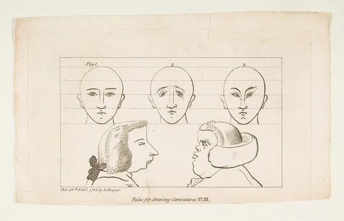 Plate III, from Rules for Drawing Caricaturas by Francis Grose, print, 1788
