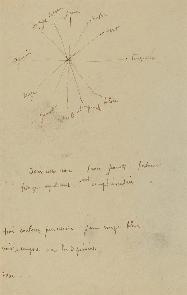 Color Chart with Annotations [verso] by Paul Gauguin, drawing, 1884-1888