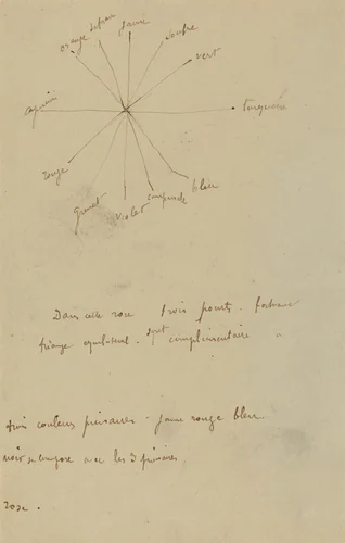 Color Chart with Annotations [verso] by Paul Gauguin, drawing, 1884-1888