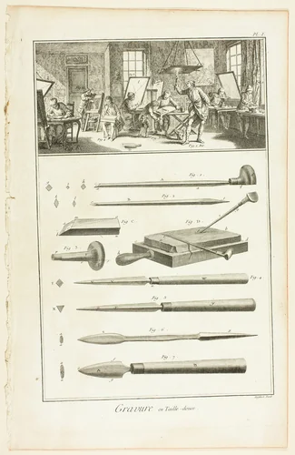 Copperplate Engraving, from Encyclopédie by A. J. Defehrt, print, 1762-1777