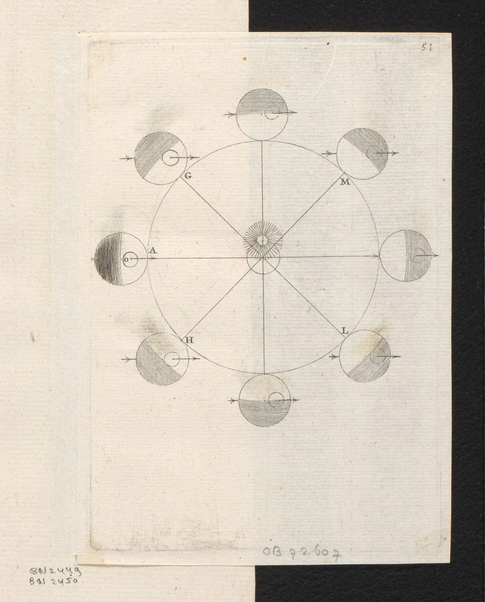 Beweging van de Aarde rond de Zon en de evolutie van de dagen en nachten by Sébastien Leclerc, print, 1706