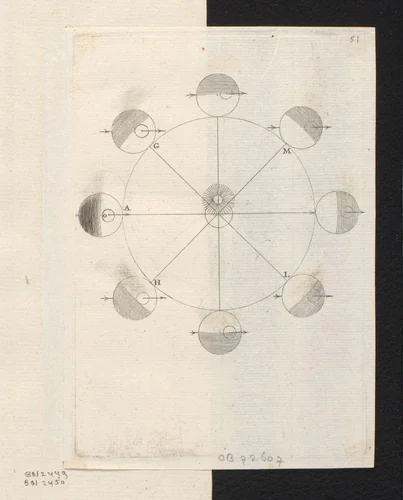 Beweging van de Aarde rond de Zon en de evolutie van de dagen en nachten by Sébastien Leclerc, print, 1706