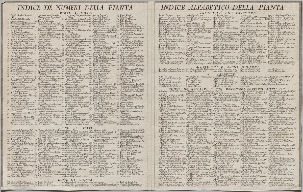 Nuova pianta di Roma data in luce da Giambattista Nolli l’anno MDCCXLVII, known as La Pianta Grande di Roma by Giovanni Battista Nolli, print, 1748