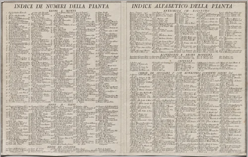 Nuova pianta di Roma data in luce da Giambattista Nolli l’anno MDCCXLVII, known as La Pianta Grande di Roma by Giovanni Battista Nolli, print, 1748