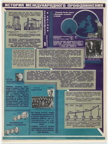 The Trade Union Movement in England (Profdvizhenie v Anglii). Poster no. 9 from the series History of the International Trade Union Movement (Istoriia mizhnarodnoho profruhu) by Lydia Naumova, print, 1928