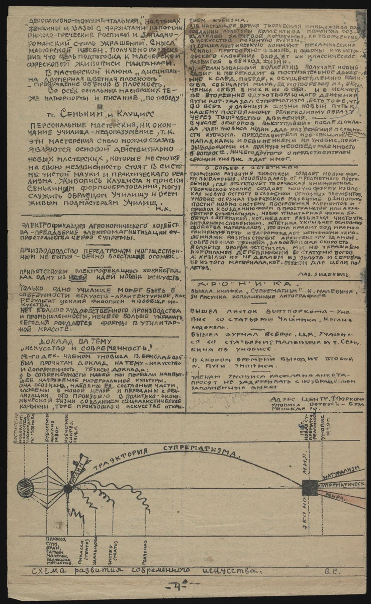 Put' UNOVISa, no. 1 (The Path of UNOVIS, no. 1) by Vera Ermolaeva, illustrated book, 1921