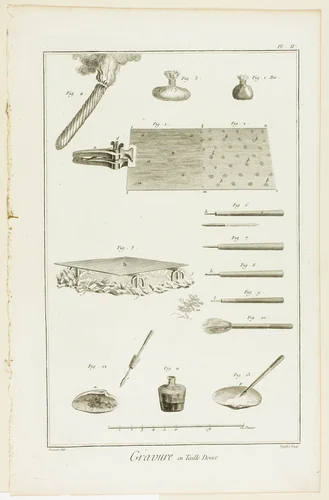 Copperplate Engraving, from Encyclopédie by A. J. Defehrt, print, 1762-1777