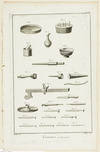 Gem Engraving, from Encyclopédie by Antoine-Gaspard Boucher d'Argis, print, 1762-1777