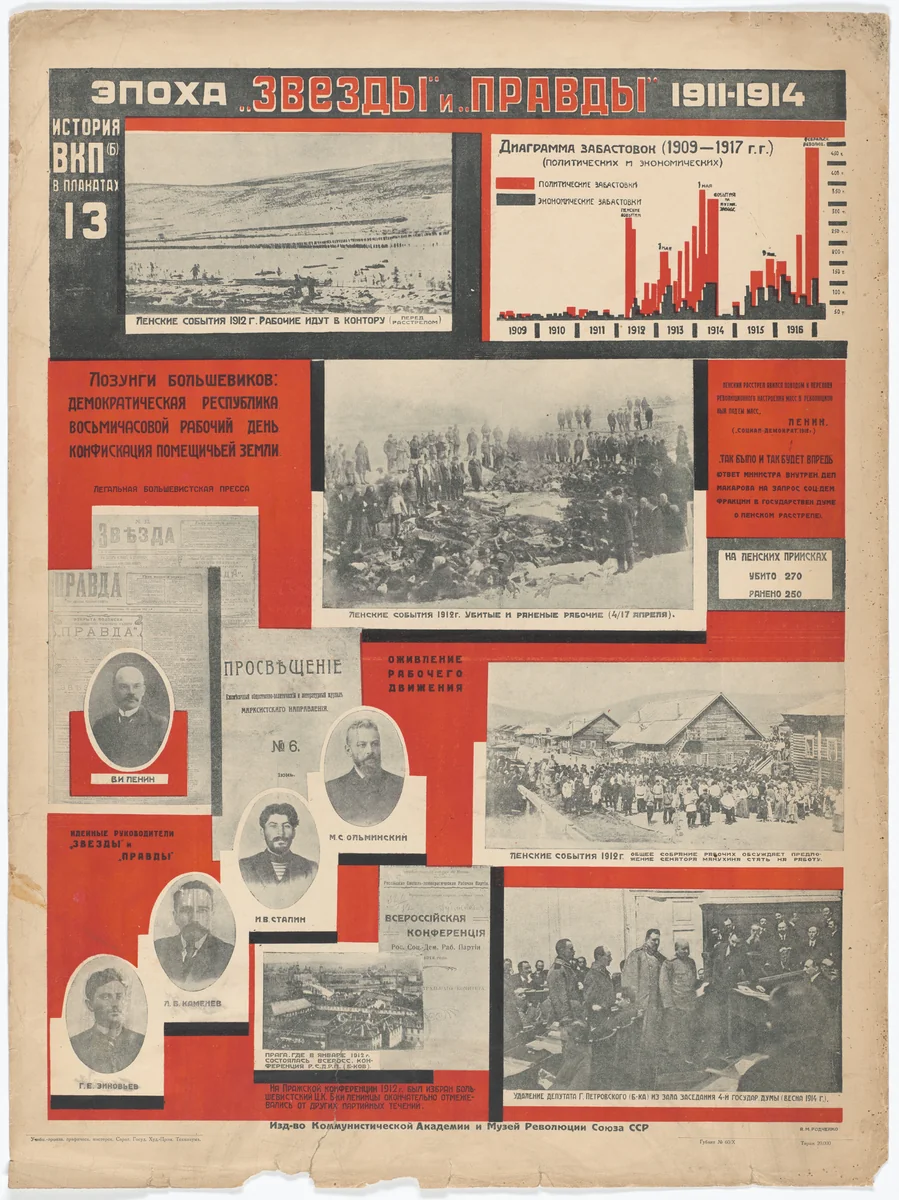 The Epoch of Zvezda and Pravda, 1911–1914 (Epokha “Zvezdy” i “Pravdy,” 1911–1914). Poster no. 13 of 25 from the series The History of the All-Union Communist Party (of Bolsheviks) in Posters (lstoria VKP[b] v plakatakh) by Aleksandr Rodchenko, print, 1926