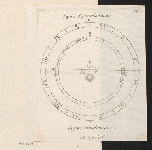 Hemellichamen nr. 83 by Sébastien Leclerc, print, 1647-1714