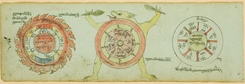 Page from a Manuscript with Diagrams Protecting against Children's Illnesses by Tibet, drawing, 1799-1899