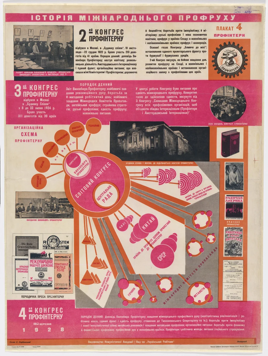 The Trade International (Profintern) (Poster no. 4 from History of the International Trade Union Movement [Istoriia mizhnarodnoho profruhu]) by El Lissitzky, S. Sorbonskiy, design, 1927