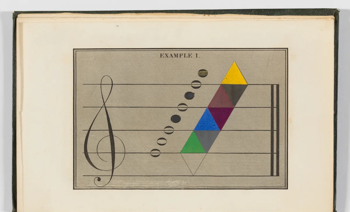 The Laws of Harmonious Colouring, adapted to Interior Decorations, Manufactures, and other Useful Purposes by David Ramsay Hay, book, 1836