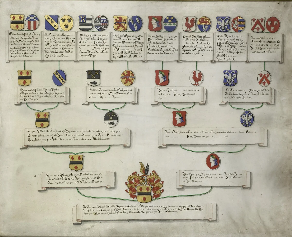 Kwartierstaat met de wapens van de zestien kwartieren van Jan van de Poll by anonymous, drawing, 1700-1749