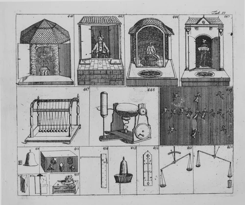 Magazin von verschieden Kunst und andern nüzlichen Sachen... (Magazine of sundry arts and other useful objects...) by Georg Hieronimus Bestelmeier, book, 1803
